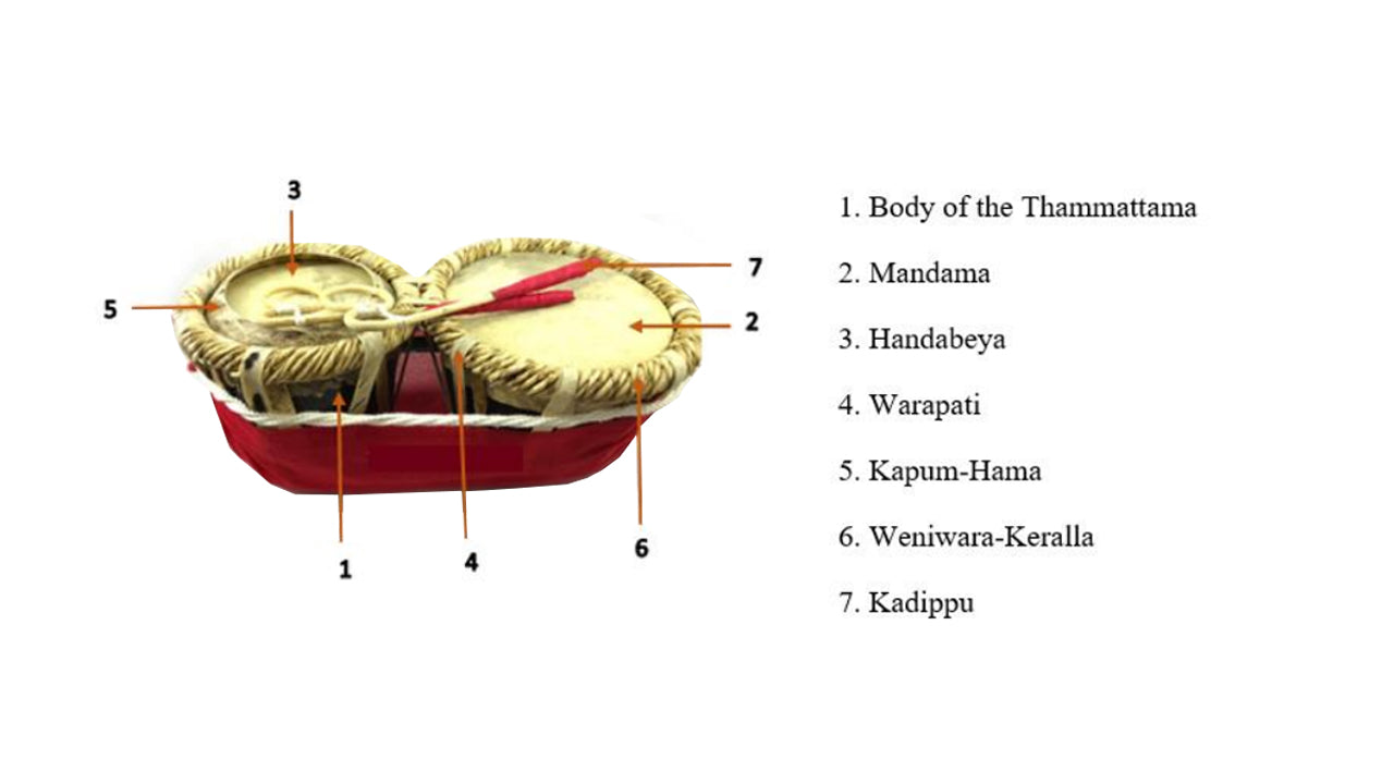 Lakpura Thammettama (20 Inch)